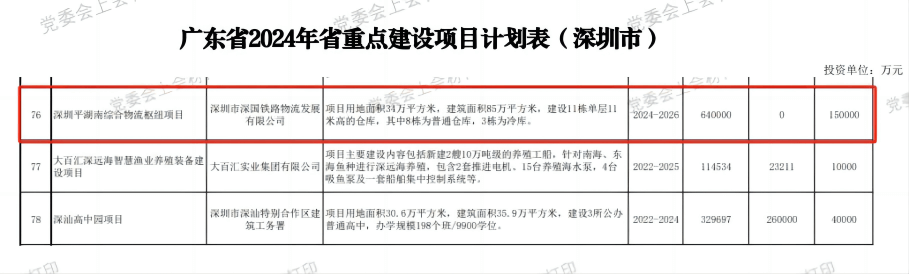 深圳佰富彩综合物流枢纽中心项目-省重点建设项目（2024年度）.png